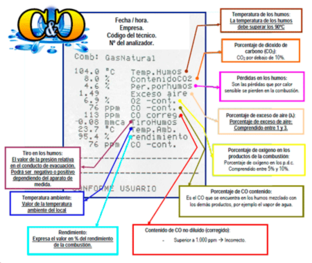 analisi combustion que es